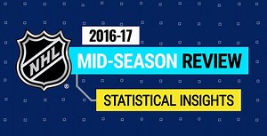 Milestone moments and historic performances stole the show. | NHL