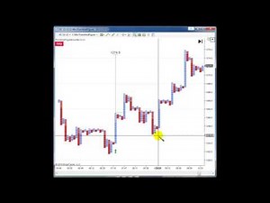 Point and Figure vertical count long price projection