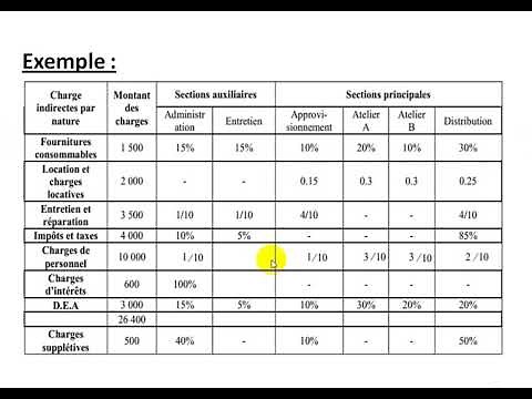 Comptabilité Analytique S3 partie 10 " le tableau de répartition des charges indirectes 1/3 "