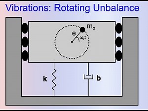 Vibrations: Rotating Unbalance