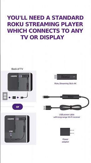 How to add #Roku to your marine system #boating #infotainment #nmea