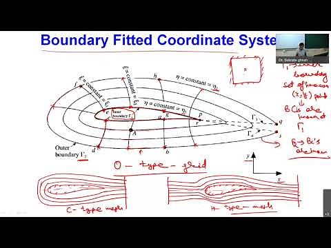 Grid Transformations using Algebraic and Elliptic PDE based Transformation Functions