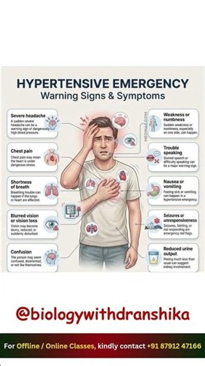 Hypertensive Emergency: Warning Signs You Should Never Ignore #hypertension #bloodpressureawareness