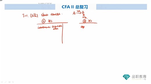 Financial Reporting Analysis 03 Equity Method