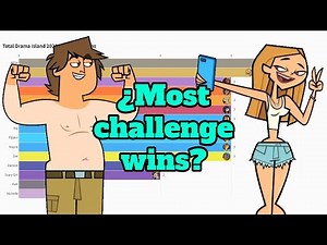 Total Drama Island Reboot S1 - Who won the most challenges?