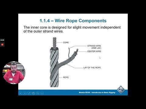 NCCER CORE - Basic Rigging (Slings)