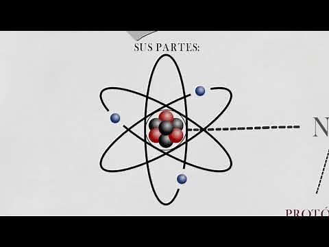 El átomo y las partículas que lo conforman