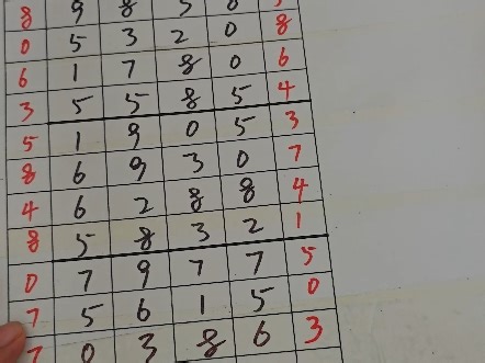 排列五规律组合讲解