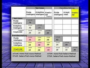 Construct validity in diagnostics: multitrait multimethod analysis