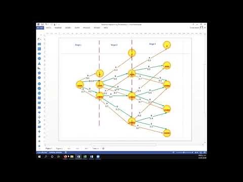 PROGRAMACIÓN DINÁMICA PROBABILISTICA PROBLEMA DE INVERSIÓN A Y B