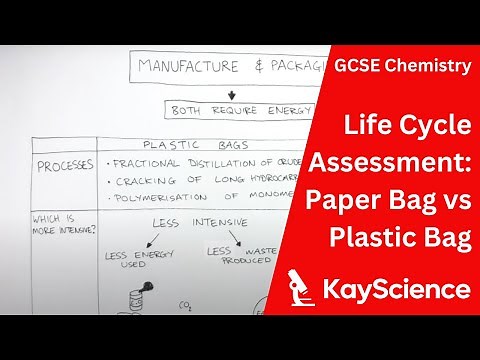 GCSE Chemistry Life Cycle Assessment of Paper Bag and Plastic Bag