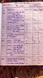 Class 11 Home science syllabus😊