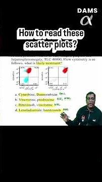 How to read these scatter plots? #neetpg #inicet #fmge #neet #pathology