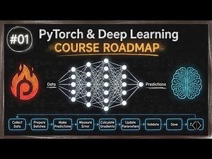 What Is PyTorch? The Complete Deep Learning Guide (Lecture-1)