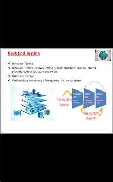 Back End Testing | Software Testing