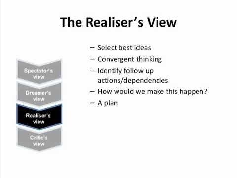 How to use the Disney Method - Brainstorm Technique