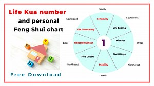 Find your own Life Kua number and chart with the Ba Zhai Feng Shui — Picture Healer - Feng Shui and fortune telling
