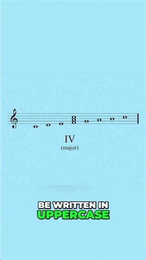 Unlock Music Theory: Major, Minor & Diminished Chords Explained! #shorts