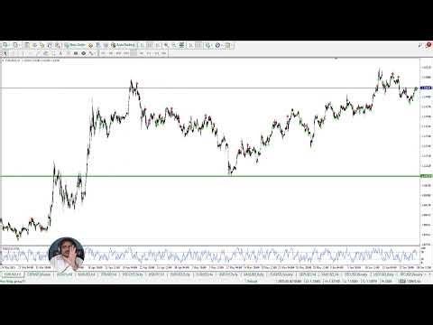 Forex Trading Strategy for Consistent Profits | Must Watch