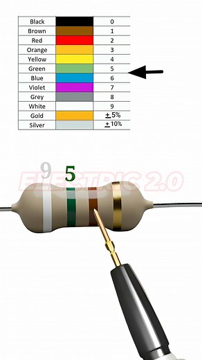 2.2K views | 950 ohm resistor color code short #viral #electronics #electronic #diyelectronics #schematic #Schematic #schematicdesign #schematics #schema #LED #diyelectronic #schemamarkup #electrónica #electronicsprojects #diyprojects #diyproject #diagram #circuit | Electric 2.0 | Facebook