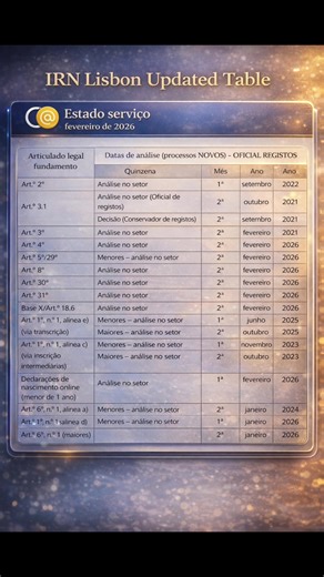 Lisbon IRN Citizenship Update February 2026