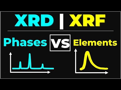 XRD vs XRF: How They Reveal Phases vs Elements in Materials Analysis