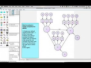 Model comparison in AMOS