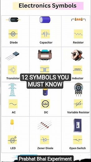 Electronics Symbols in 6 sec⚡ Complete Basic Electronics Chart Explained | Beginners Must Watch