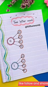Two letter word : This is a fun and intractive way to engage young minds in the world of language! This creative worksheet features a circular arrangement of letters, where students can spin their imagination and discover new two letter word. 👉This is perfect exercise for early learners to get familiar with the building blocks of language in a way that’s both educational and entertaining. Spin the wheel and watch as simple letters turn into meaningful words , sparking creativity and curiosity i