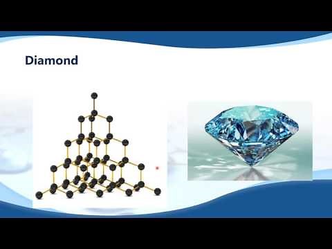 Structure of Buckminister fullerene