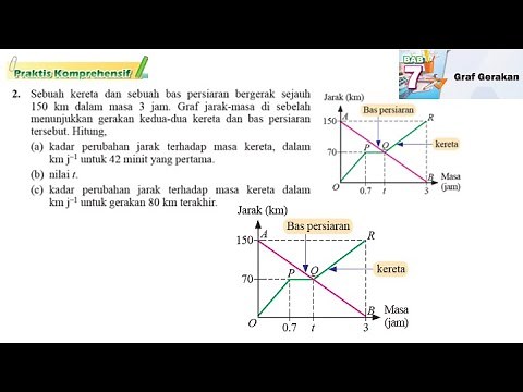 Praktis komprehensif No2 | Matematik Tingkatan 4 Bab 7 Graf Gerakan | Matematik KSSM