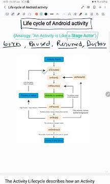 Android Activity Lifecycle Explained with a Stage Actor 🎭 | Must-Know for Devs 📝 Vid