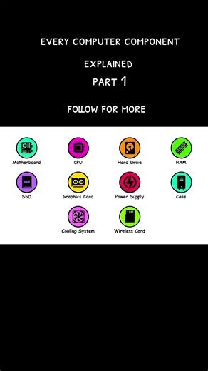 #computer #explain #explained #technology #pc