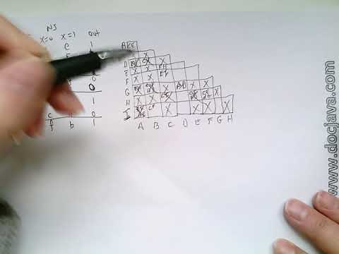 imlication charts for state machine reduction