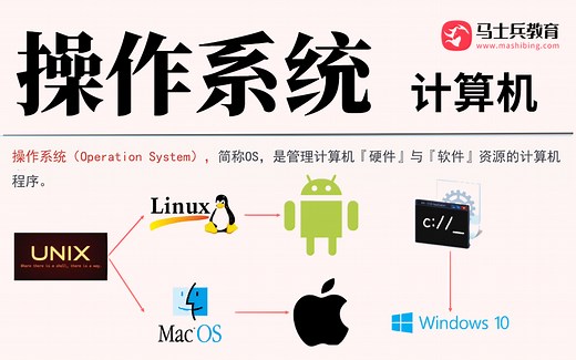 【马士兵教育】计算机操作系统全教程-操作系统（Operation System），简称OS，是管理计算机『硬件』与『软件』资源的计算机程序。