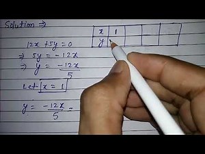 Find four solutions for 12x+5y=0