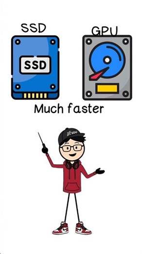 Do You Know the Difference?