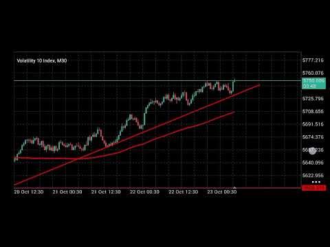 How to shift Mt5 chart to the left.
