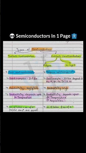 Semiconductors: Intrinsic vs Extrinsic Quick Breakdown | P-Type vs N-Type Semiconductors Explained