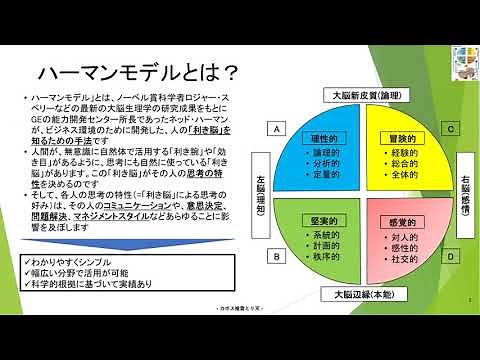 2分で解説ビジネスフレームワーク: ハーマンモデル 思考パターンモデリング カボス椎茸とり天