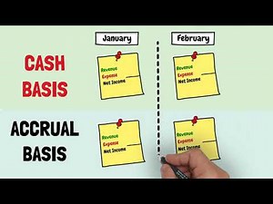 End Of Period Adjustments: Cash Basis Vs. Accrual Basis of Accounting