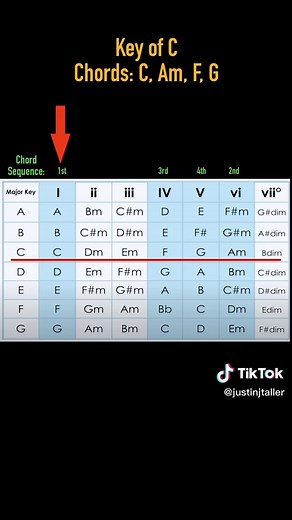 Learn Family Chords on Guitar - Guitar Tutorial for Beginners