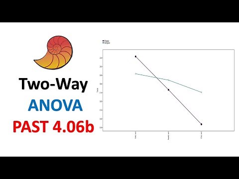 Two Way ANOVA in Past | Statistics | Statistics Bio7