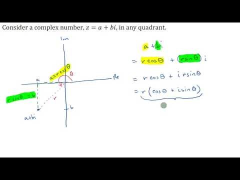 Writing a Complex Number in Polar Form