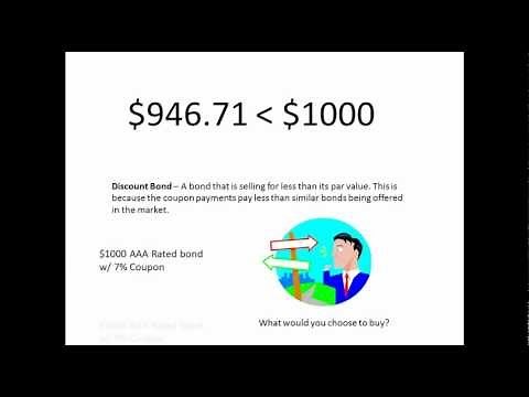 How to Calculate an Interest Payment on a Bond