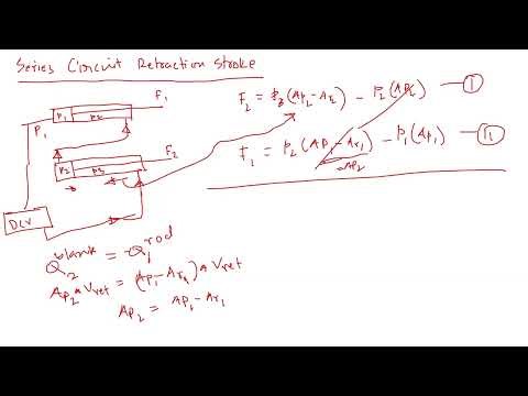 Hydraulic Series Circuit: Retraction Force Formula Explained