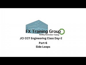 Understanding Side Loops class 6 in CCT Engineering Class