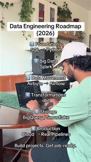 DE Roadmap 2026 SQL → Python → Spark Airbyte → Airflow → dbt Warehouses DuckDB Cloud → Pipelines Save this | Follow @Coursera #Coursera #dataengineer