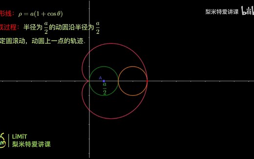 心形线，心形线的形成：给你一个心，拿去表白