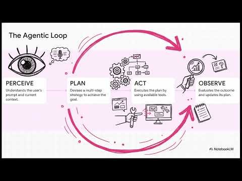 Agentic AI Architectures on Microsoft Azure | Tech Horizon with Anand Vemula.